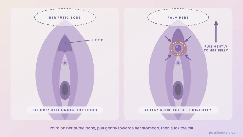 Diagram of sucking the clitoris with a palm on her pubic bone pulling the clitoral hood back