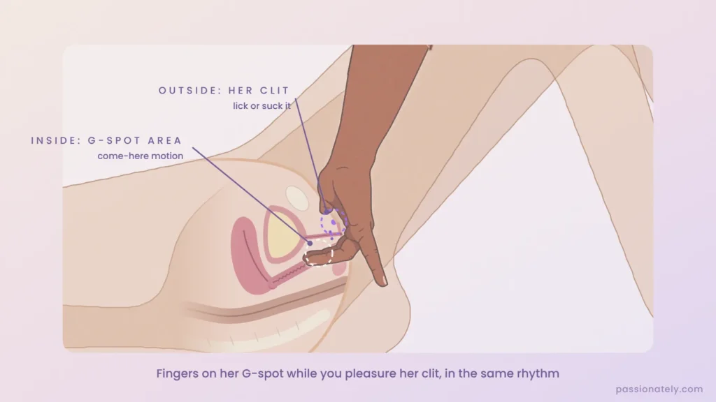 Side view cross-section of a come-here finger on the G-spot while stimulating the clit
