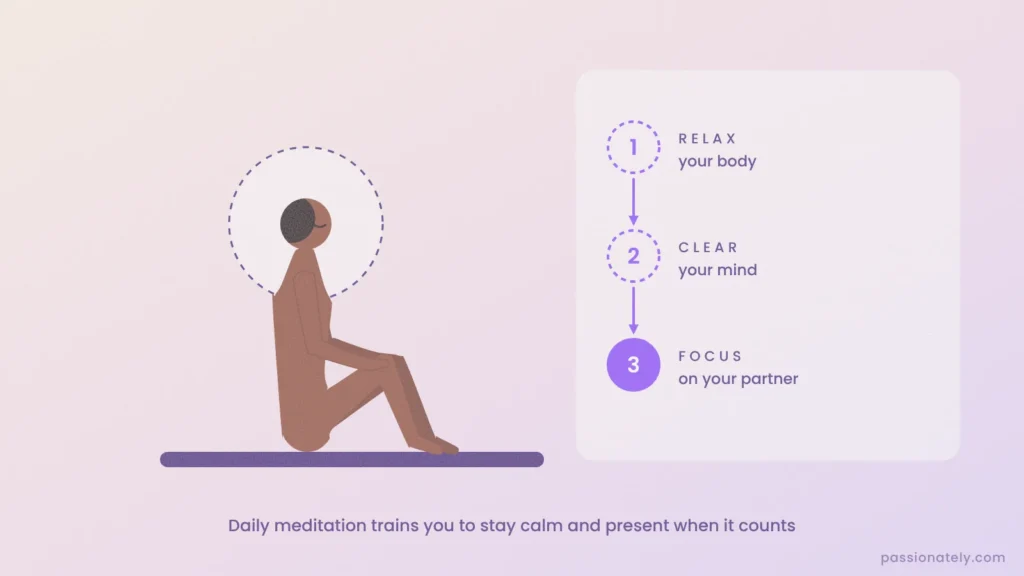 Illustration of a man meditating, with three steps: relax your body, clear your mind, focus on your partner
