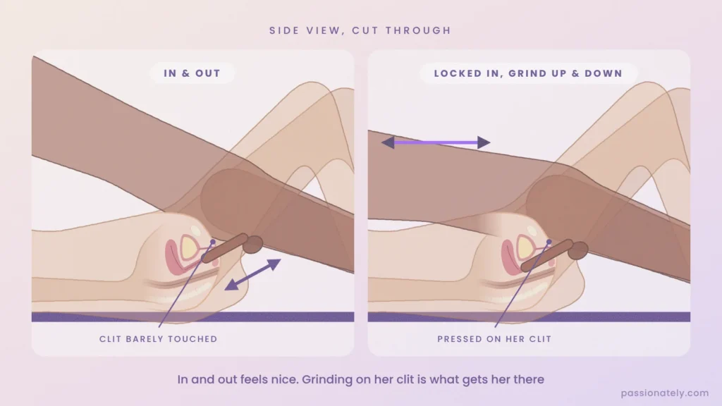 Side by side cross-sections comparing in and out thrusting with the locked-in grind on her clit