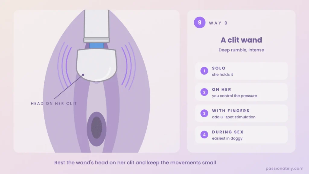 Diagram of a clit wand with its head resting on her clit