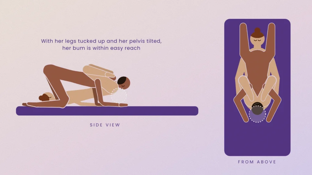Illustration of the leg tuck 69 with the pelvis tilted up, showing the bum is within easy reach