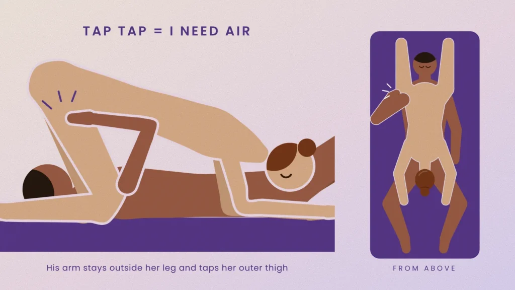 Illustration of a safe signal in a 69: the bottom partner tapping the outside of the top partner's thigh