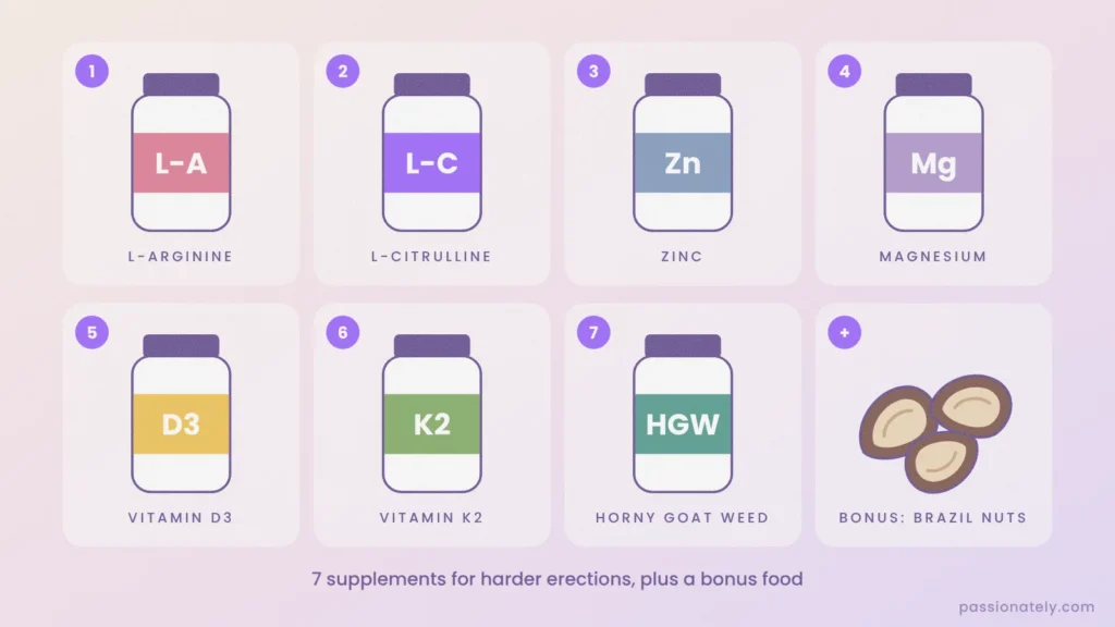 Seven supplement bottles for erectile dysfunction: L-arginine, L-citrulline, zinc, magnesium, vitamin D3, vitamin K2 and horny goat weed, plus Brazil nuts