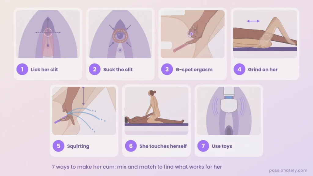 Seven numbered illustrations of ways to make her cum: licking, sucking, G-spot, grinding, squirting, touching herself and toys