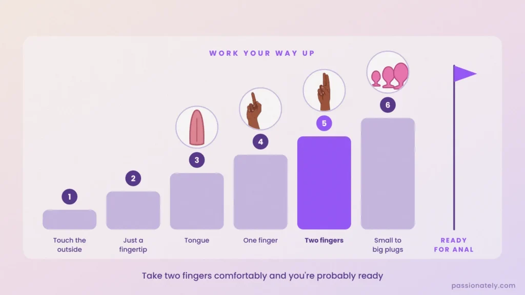 Steps to work up to anal: touch the outside, a fingertip, tongue, one finger, two fingers, then small to big butt plugs