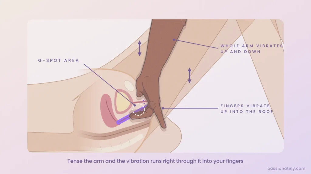 Cross-section illustration of two fingers on the G-spot area with the fingers locked and the whole arm vibrating up and down