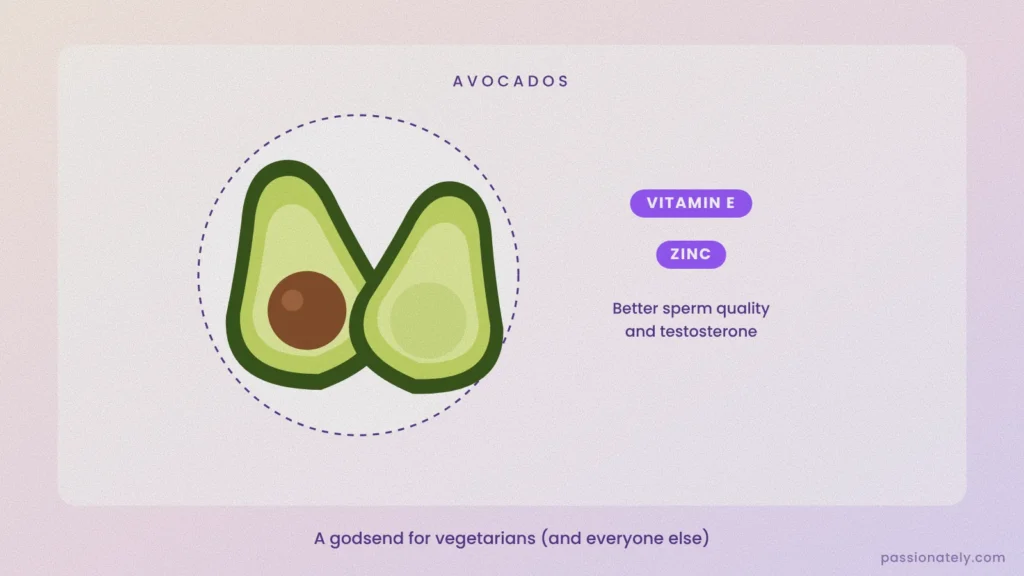 Illustration of avocado halves, high in vitamin E and zinc