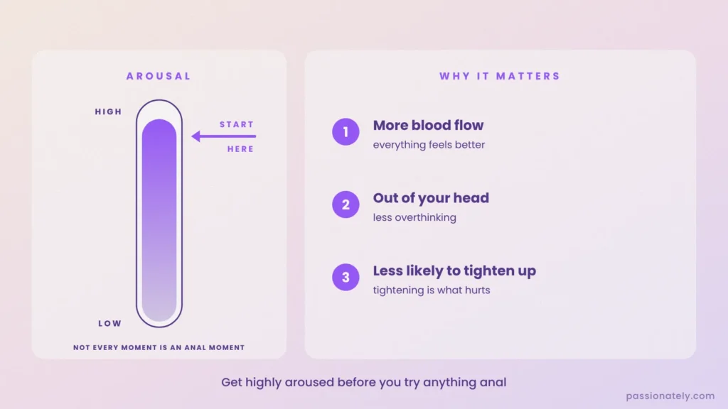 Arousal meter showing to start anal when highly aroused, with three reasons: more blood flow, out of your head, less likely to tighten up