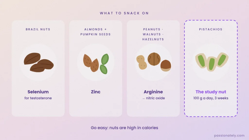Illustration of Brazil nuts, almonds, pumpkin seeds, peanuts, walnuts, hazelnuts and pistachios with the nutrients each provides