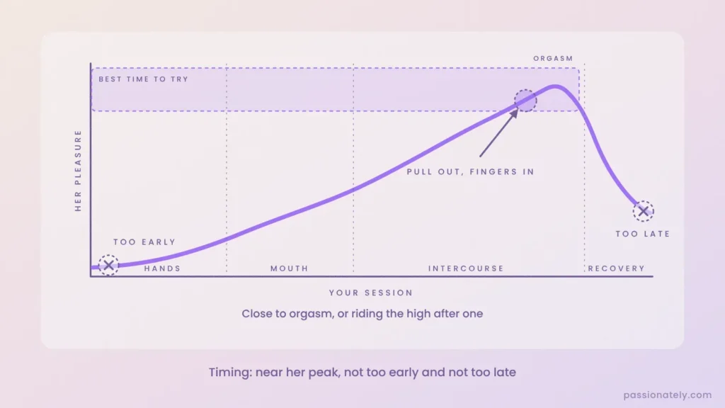 Graph of her pleasure across a session showing the best time to try squirting is near orgasm