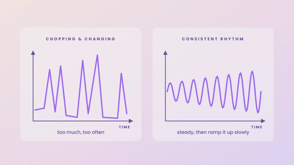 Two graphs comparing a chaotic, changing rhythm with a steady rhythm that slowly ramps up