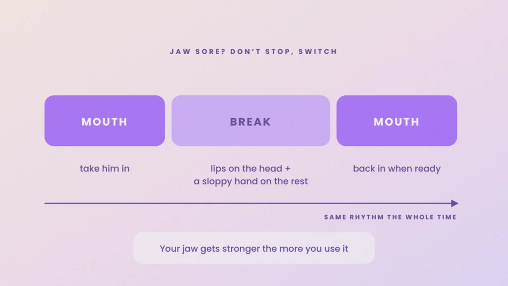 Timeline showing mouth, then a break with lips on the head and a sloppy hand, then mouth again
