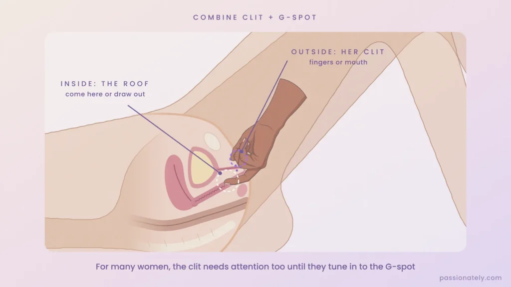Cross-section diagram showing G-spot stimulation inside and clitoris stimulation outside at the same time