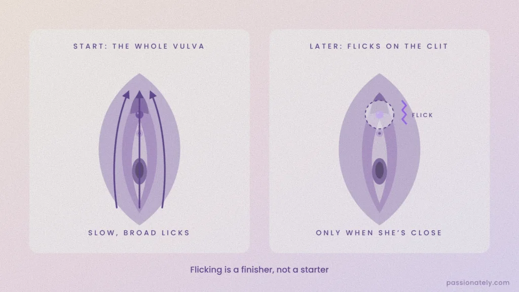 Diagram comparing slow broad licks across the whole vulva with flicking the clit only when she is close