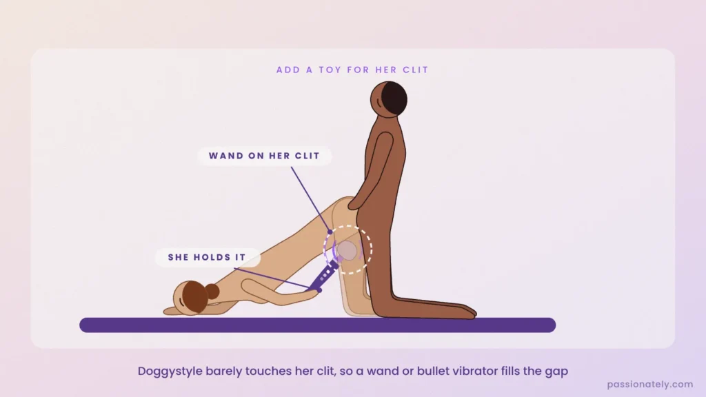 Illustration of head-down doggystyle with her holding a clit wand to her clit