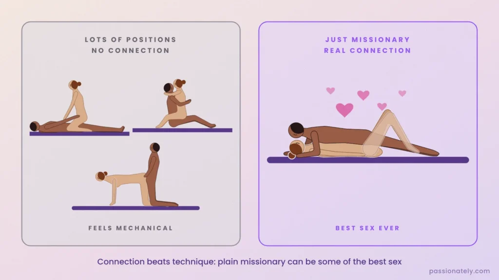 Comparison of a couple trying many positions without connection versus missionary position with real connection