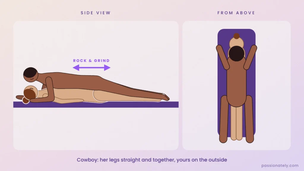 Illustration of the cowboy position from the side and from above, her legs together inside his