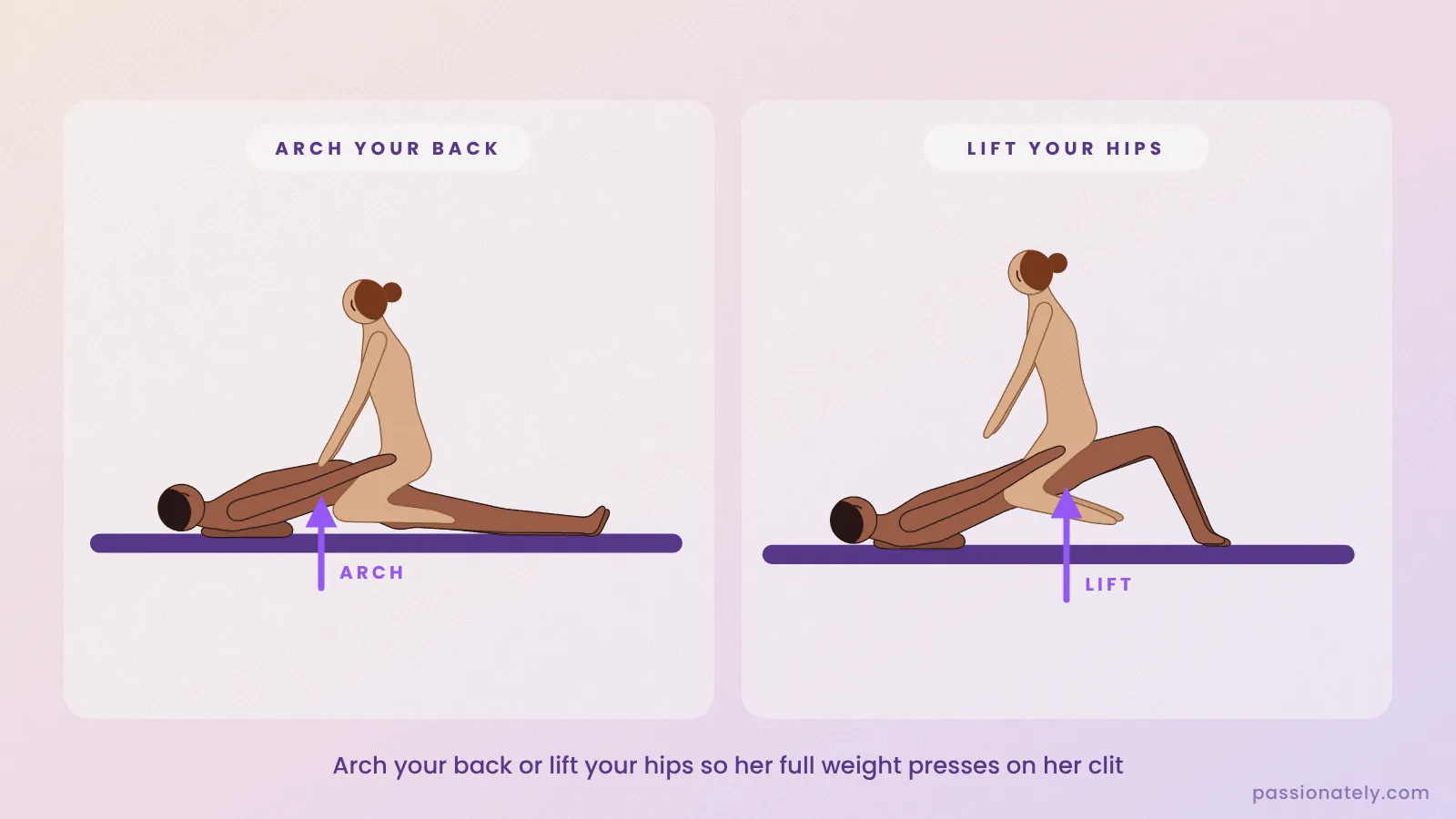 Two panels: he arches his back, and he lifts his hips off the bed while she sits on top