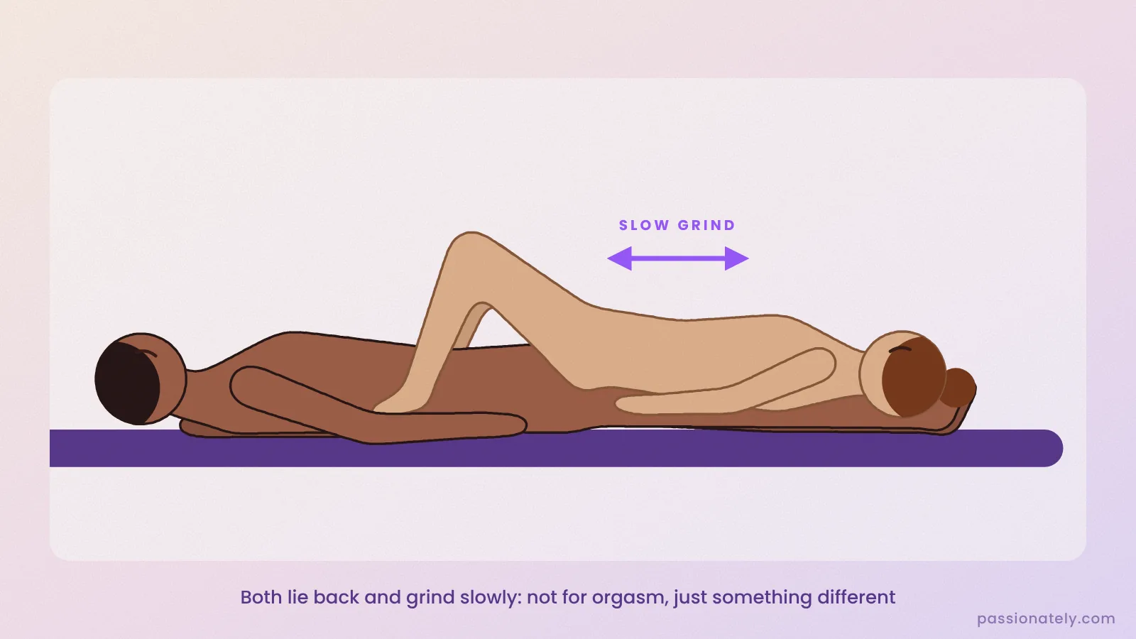Both partners lying back with her knees bent, grinding slowly
