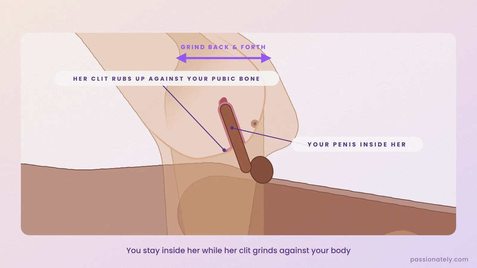 Cut-through of cowgirl showing the penis inside her and her clit rubbing against his pubic bone