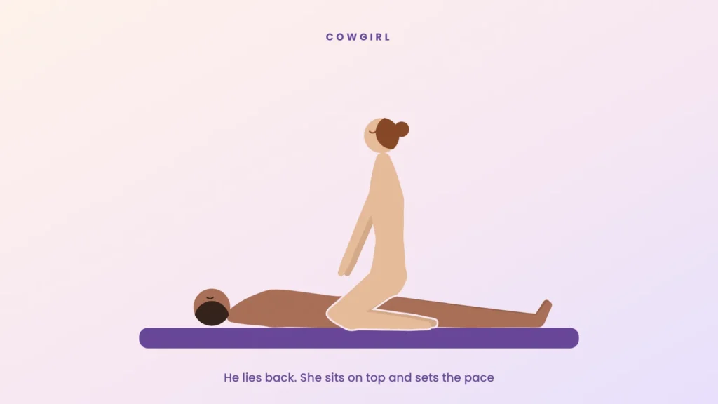 Illustration of cowgirl position, the woman kneeling upright on top of her partner lying on his back