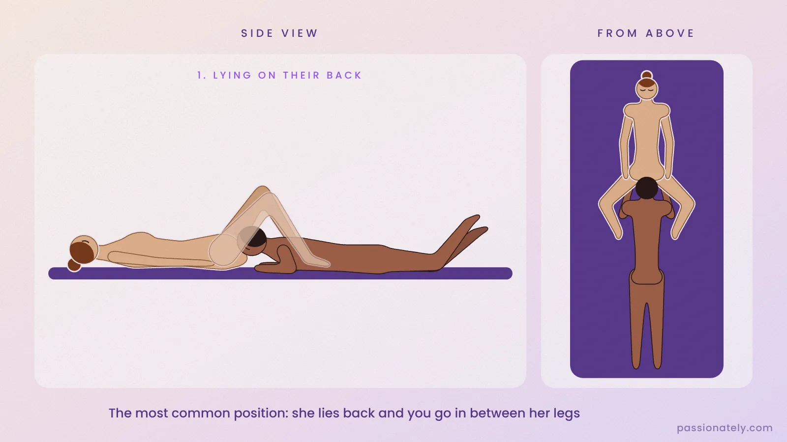 Illustration of cunnilingus with her lying on her back, legs spread, and him lying between her legs, side view and from above