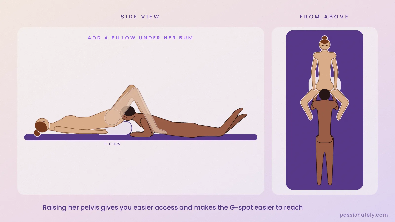 Illustration of her lying on her back with a pillow under her bum to raise her pelvis while he goes down on her