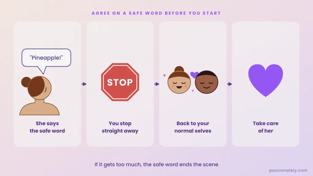 Safe word flow: she says the safe word, you stop, go back to your normal selves and take care of her