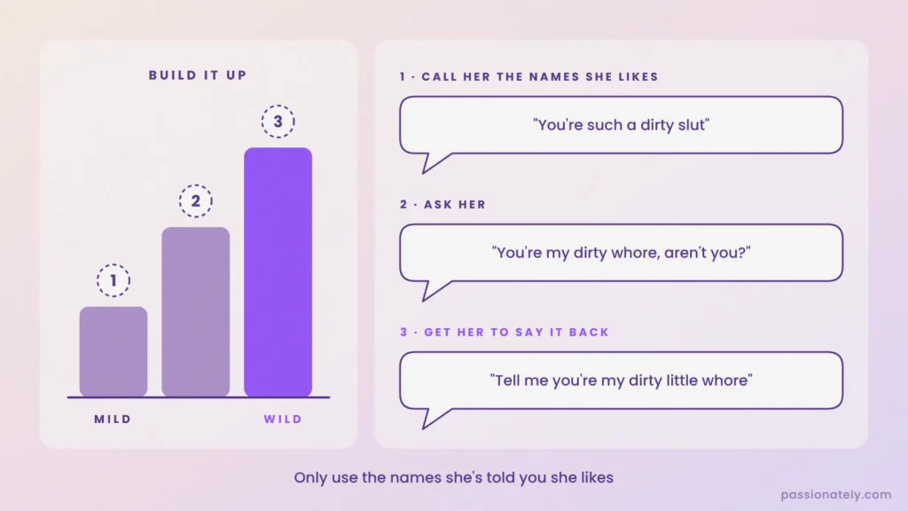Dirty talk ladder from mild to wild with example degrading lines