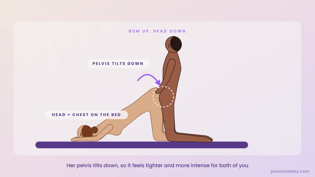 Illustration of doggystyle with her head and chest down on the bed and her bum up