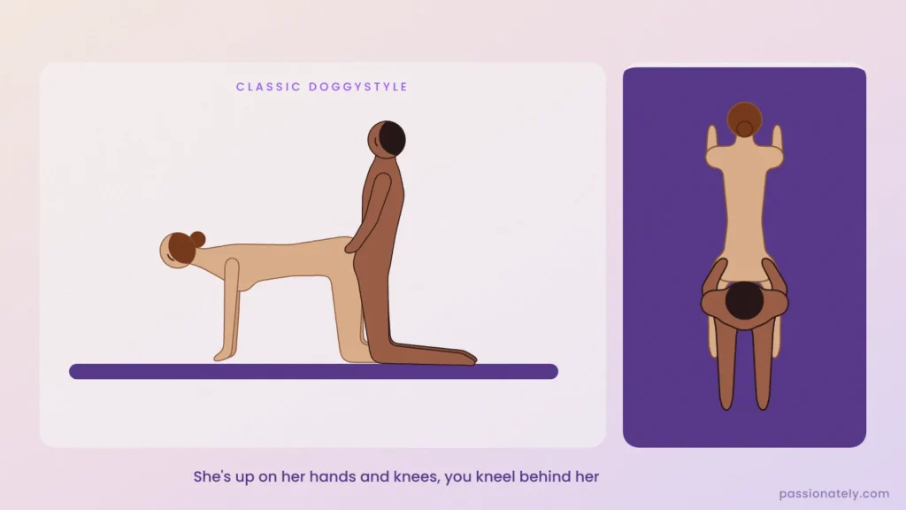 Illustration of classic doggystyle from the side and from above, him kneeling behind her