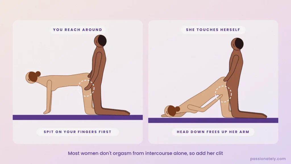Illustration of doggystyle with him reaching around to her clit, and her touching herself with her head down