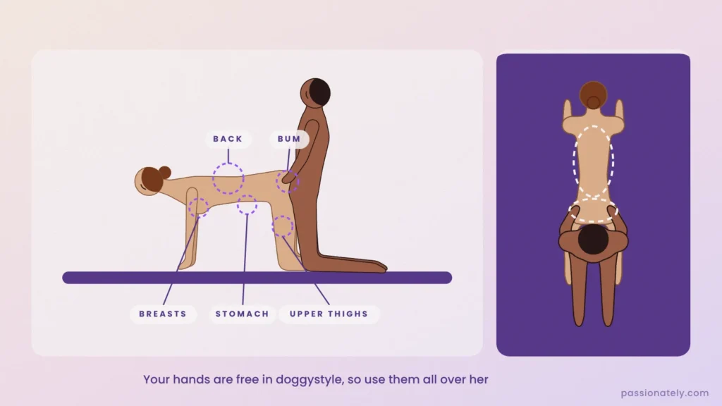 Illustration of where to touch her in doggystyle: back, bum, breasts, stomach and upper thighs