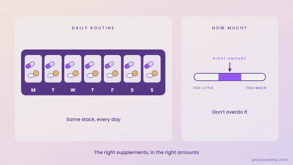 Illustration of a weekly pill organiser and a gauge showing the right supplement amount