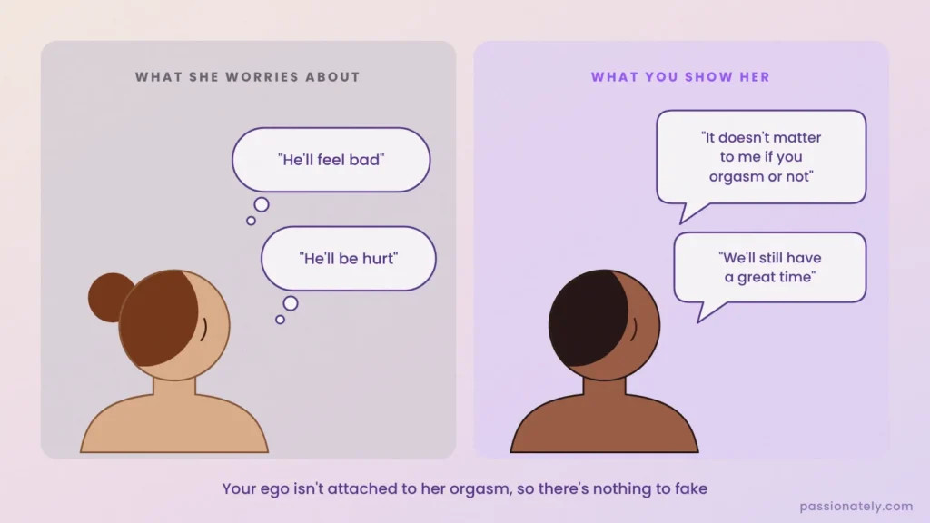 Illustration of her worries that he will feel bad, next to his reassurance that it does not matter if she orgasms