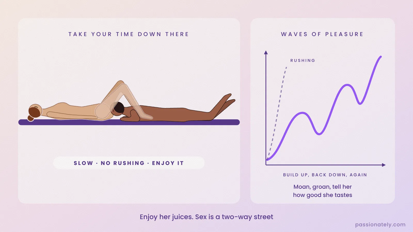 Illustration of a man going down on a woman lying on her back, with a graph of building waves of pleasure versus rushing