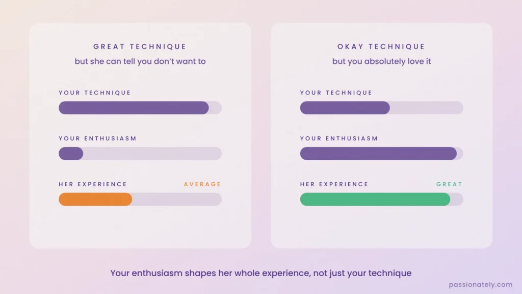 Bar charts comparing great technique with no enthusiasm against okay technique with lots of enthusiasm, showing her experience as average versus great
