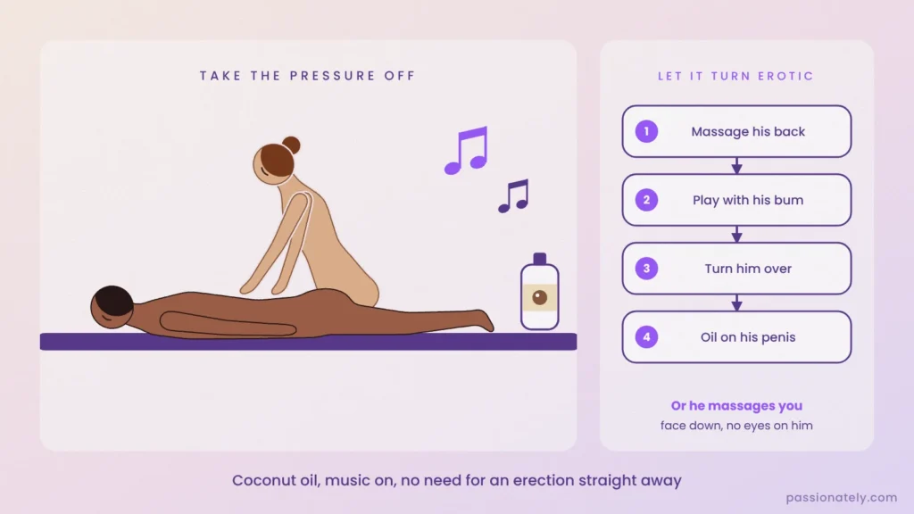 Illustration of a woman giving a man lying face down a massage, with massage oil and music