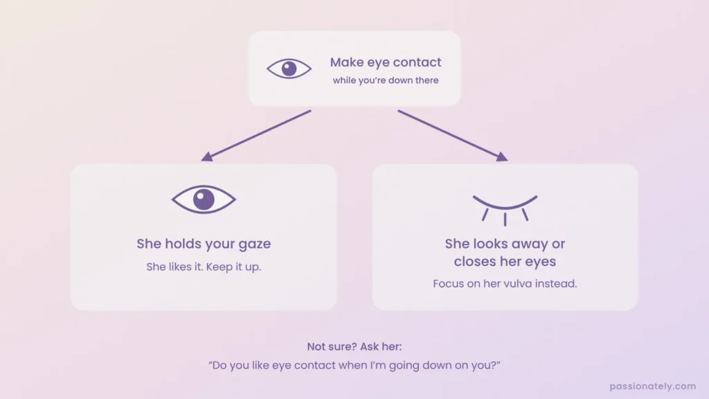 Flowchart for eye contact during oral sex: she holds your gaze or she looks away