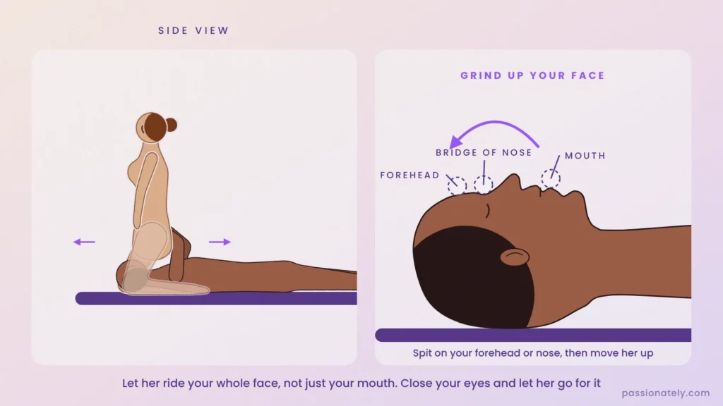Illustration of a woman sitting on her partner's face, plus a side profile of his head marking the forehead, bridge of nose and mouth