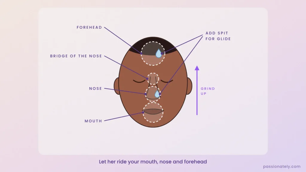 His face with the mouth, nose, bridge of the nose and forehead marked as places she can grind, with spit for glide