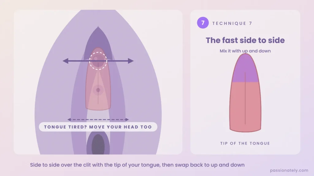 Diagram of the fast side to side technique on the clitoris with the tip of the tongue