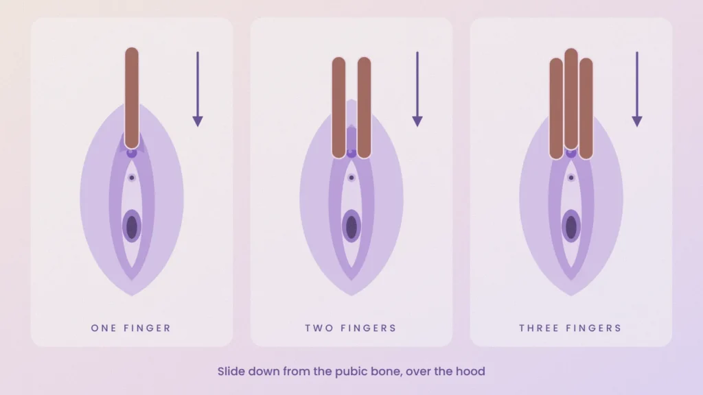 Three diagrams showing one, two and three fingers sliding down from the pubic bone over the clitoral hood