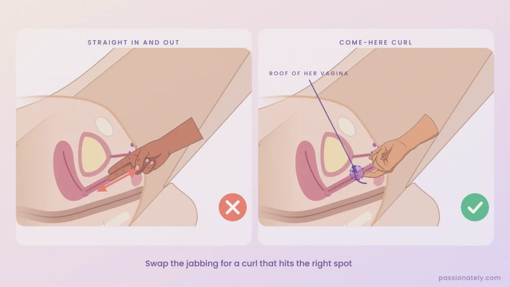 Cross-section comparing two straight fingers jabbing in and out with a come-here curl against the roof of the vagina