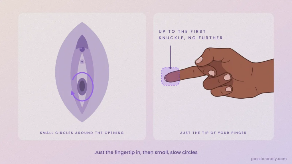 Vulva diagram with small circles around the vaginal opening, beside a finger showing how far in to go: up to the first knuckle