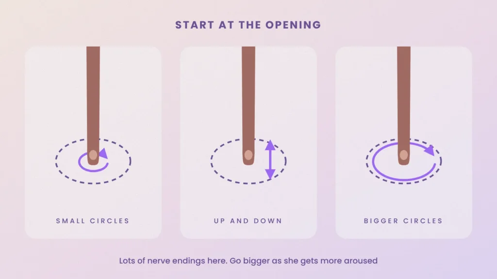 Diagram of a fingertip at the opening making small circles, up and down strokes, then bigger circles