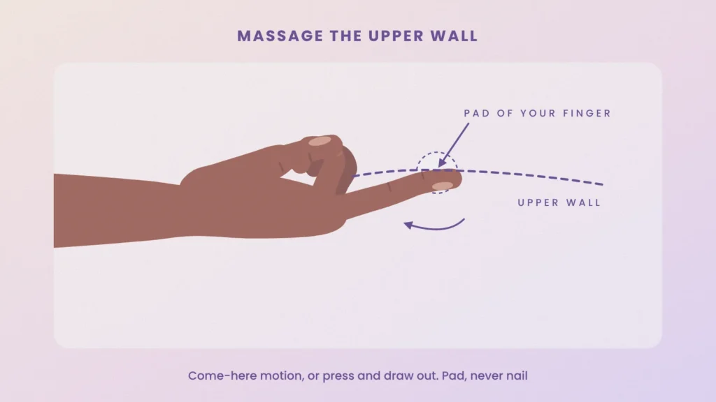 Diagram of a hand using a come-here motion with the pad of the finger against the upper wall