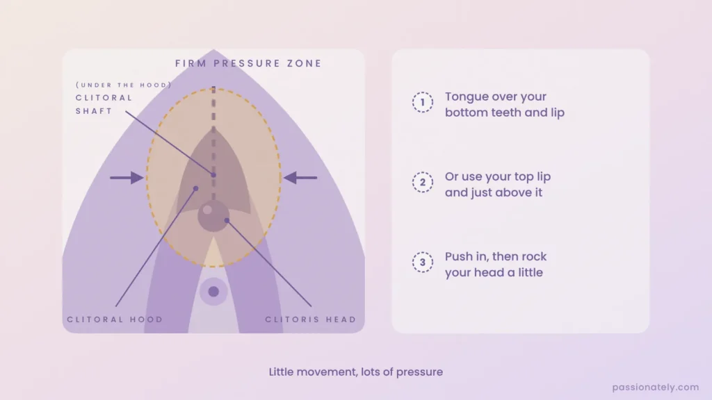 Close-up of the clitoris head, hood and shaft with a firm pressure zone, and three ways to apply pressure
