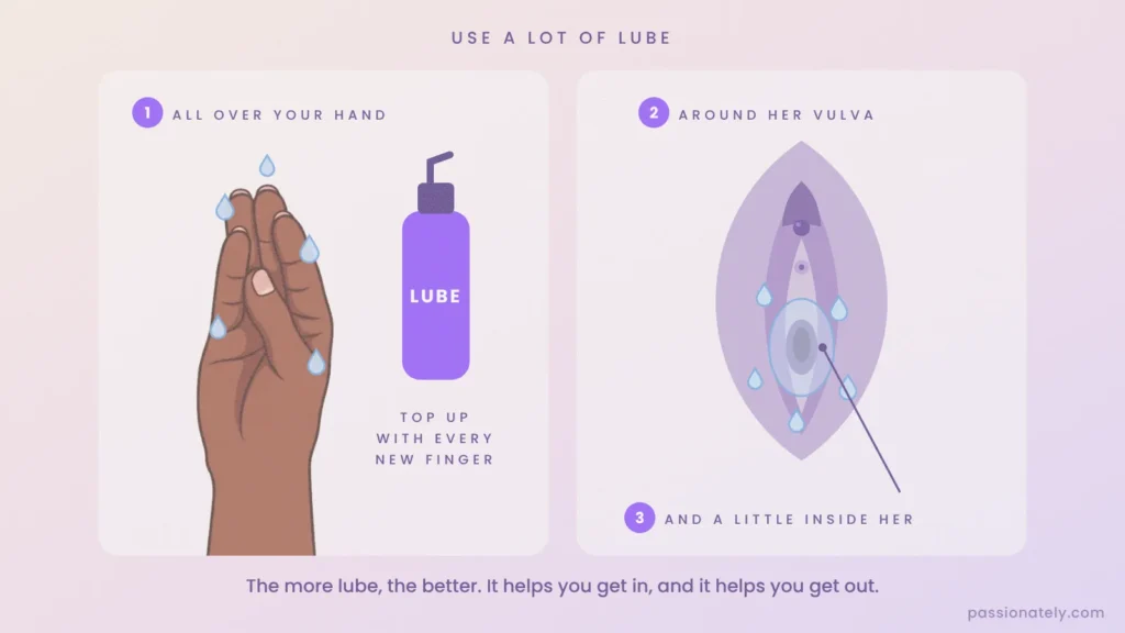 Where the lube goes: all over your hand, around her vulva and a little inside her